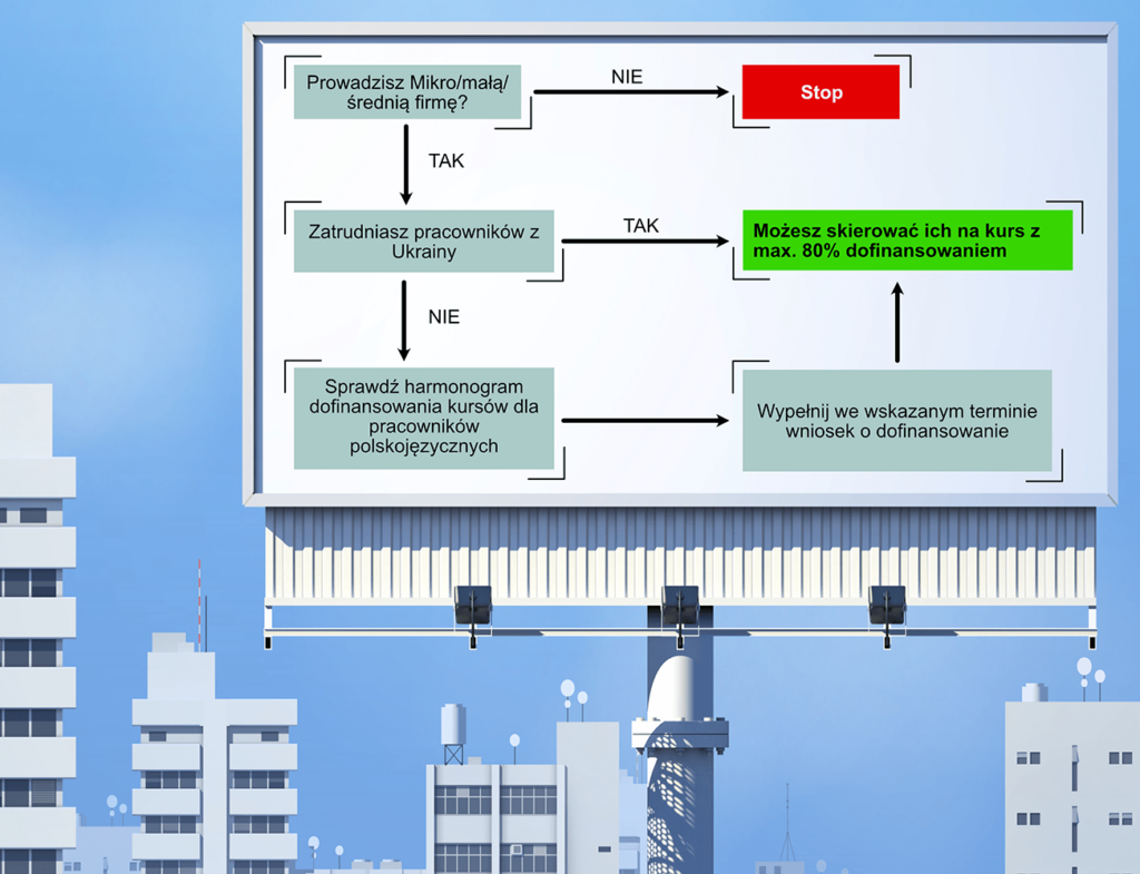 baner informacyjny ze ścieżką zapisu do projektu - jest to graficzne powtórzenie tekstu znajdującego się obok.